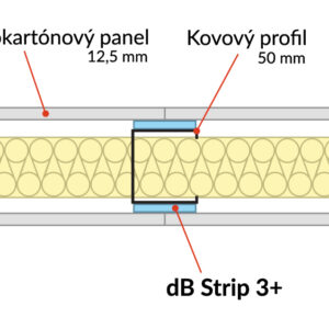 Akustické pásy na kovových profilech